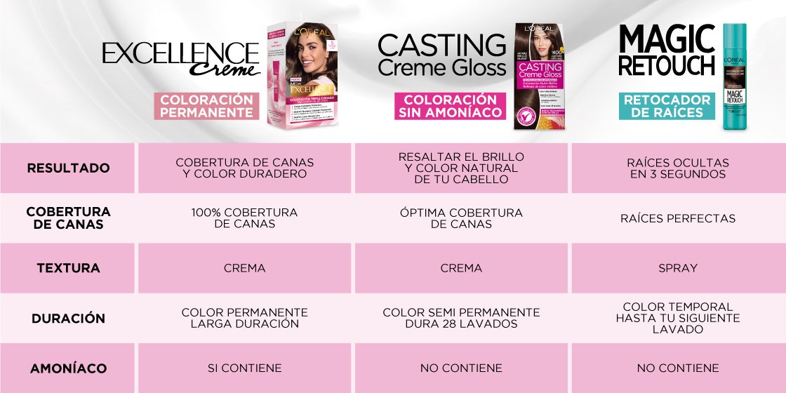 11201111LOREALBannerLandingExcellenceCCGyMagic1120x560px